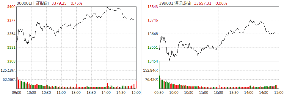 截图来源：Wind，8月10日沪深两市行情