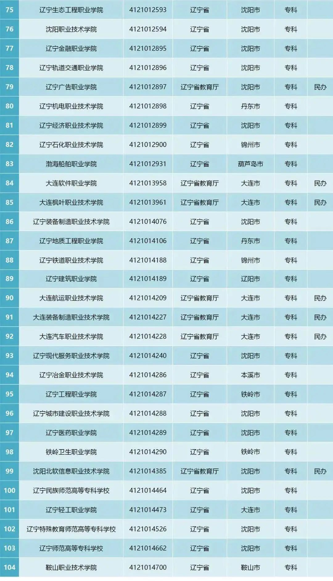 2020年辽宁省高级中_辽宁最好的高中2020年辽宁高中排名