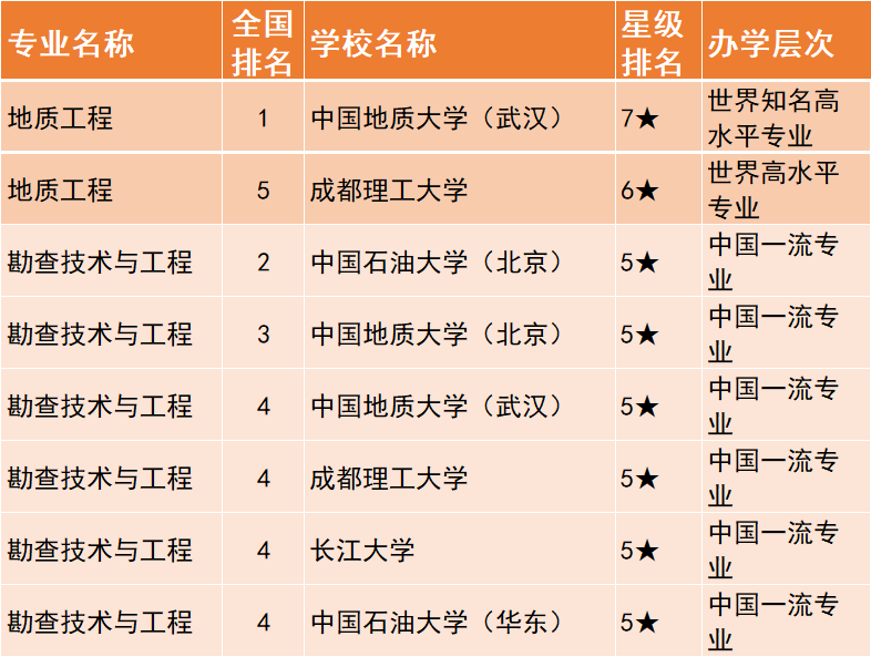 中国地质大学2020排名_中国地质大学竟有2所,校名相同,排名相差83,填志愿经