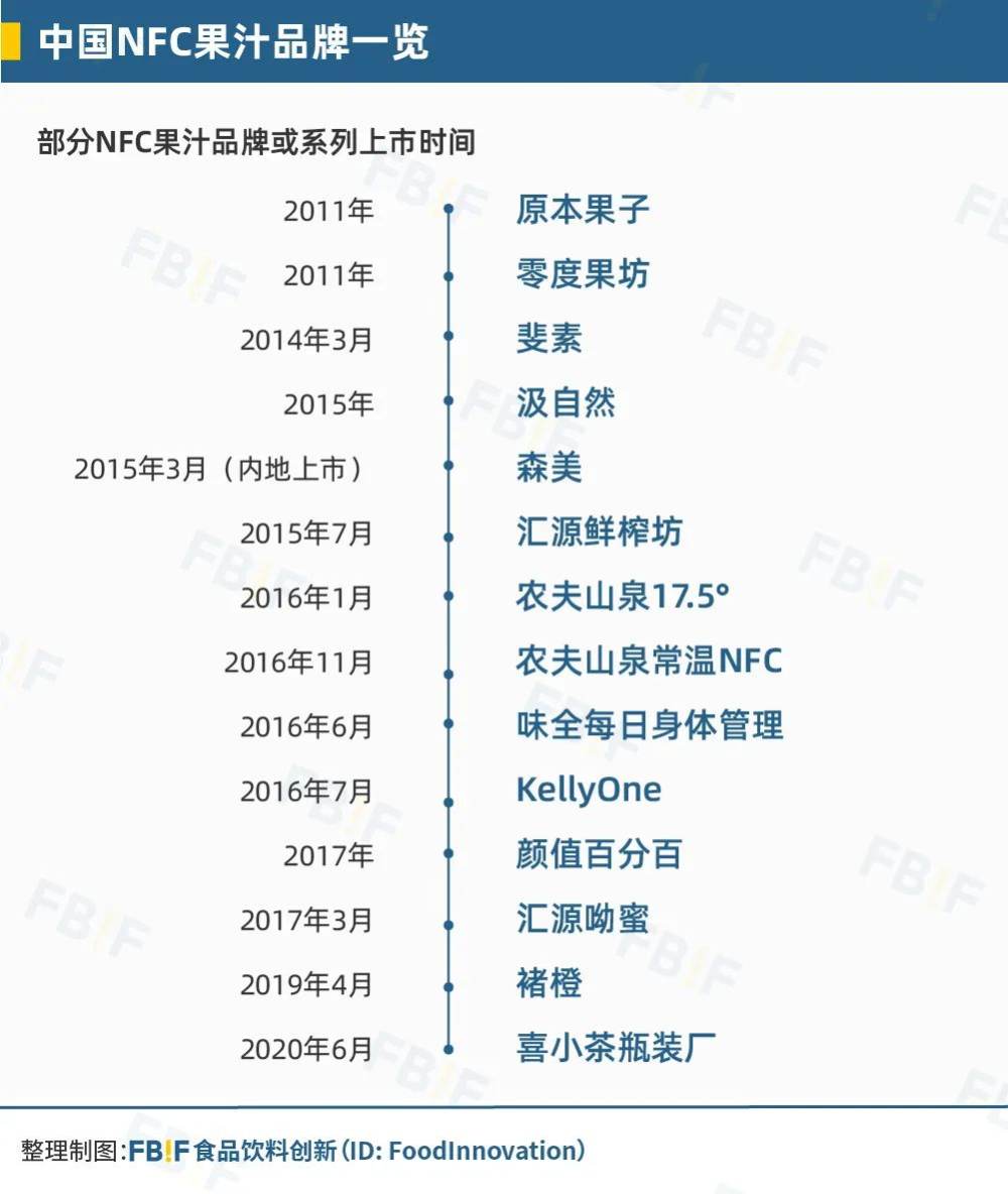 NFC果汁的下一个十年，能和牛奶学些什么？_手机新浪网