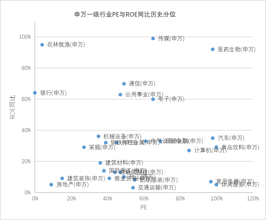 ▲数据来源：本图为2015年以来数据，数据源为鹏华资产、Wind