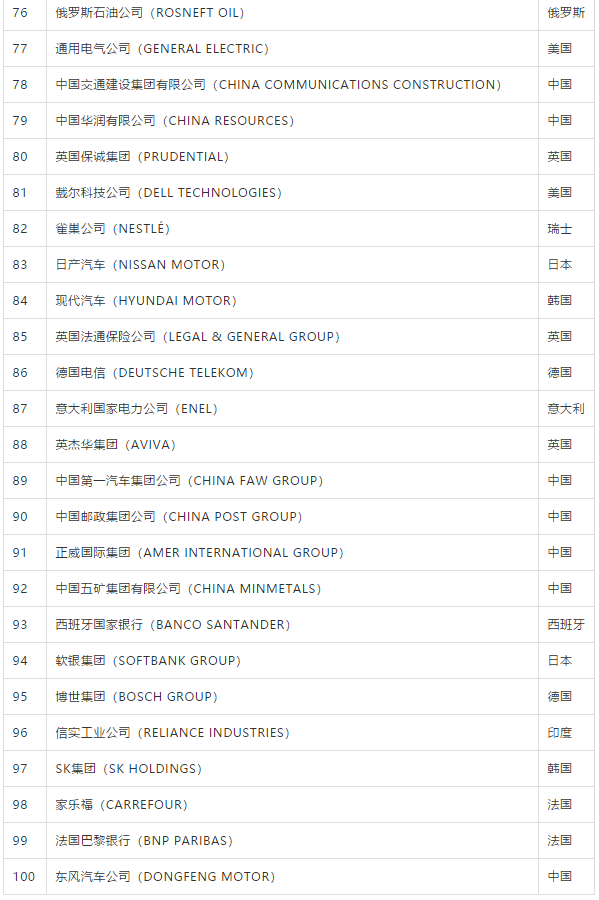 世界500强排名2020查排名_华为预计2020年营收9000亿,世界500强排名53