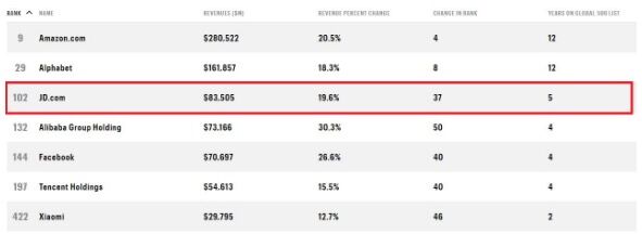 世界500强排名2020查排名_华为预计2020年营收9000亿,世界500强排名53