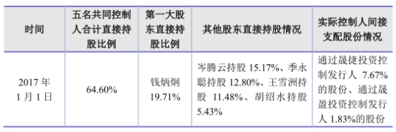 山科智能去年负债增97%应收款高 一创始人曾虚开发票