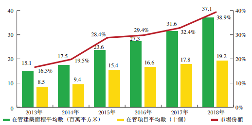 来源：招股书