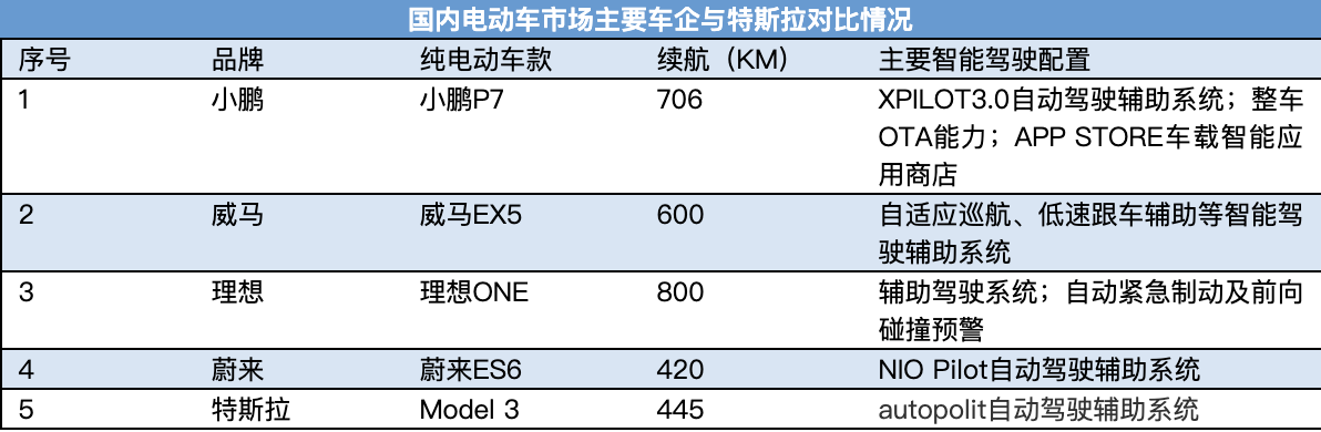 制图：实习生 赵雨萌
