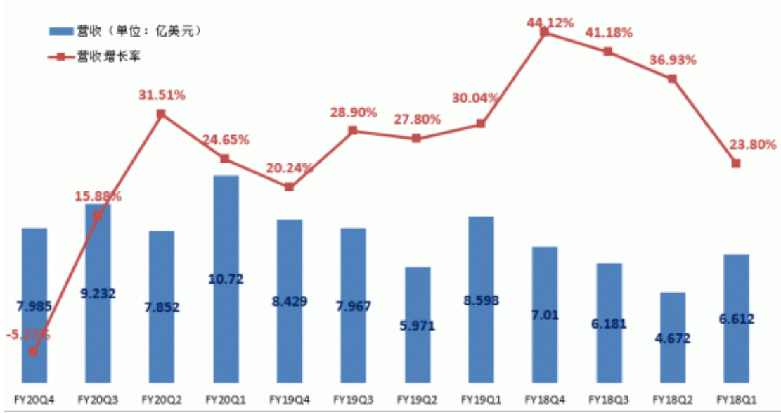 新东方赴港二次上市 教育巨头线上转型艰难