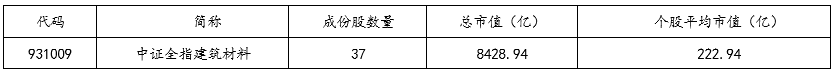 指数中十八般兵器介绍——中证全指建筑材料指数投资价值分析