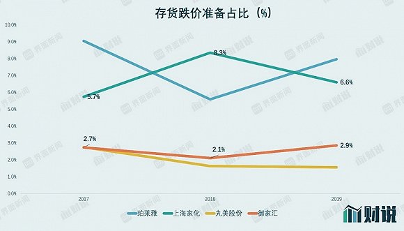 图片来源：WIND、界面新闻研究部