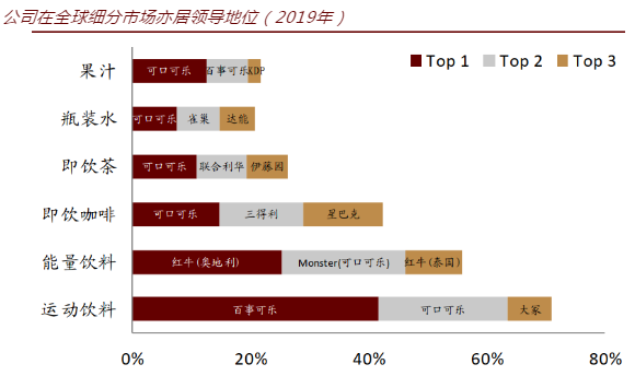 来源：中金