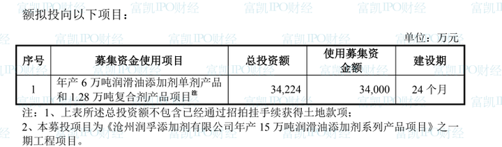 制图：富凯IPO财经 来源：瑞丰新材招股书