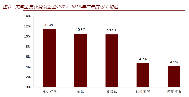 来源：中金