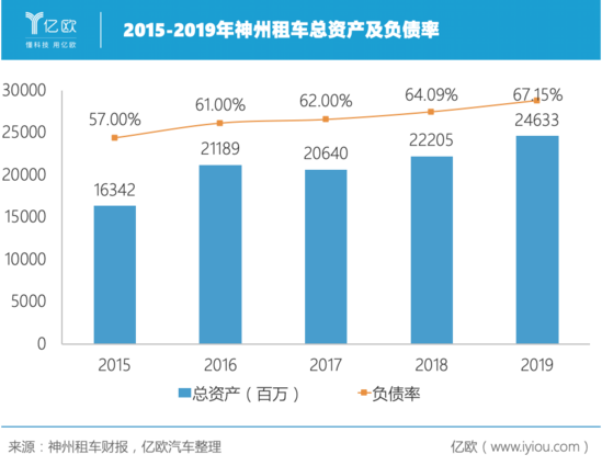 制图人/亿欧汽车商业分析员贾国琛