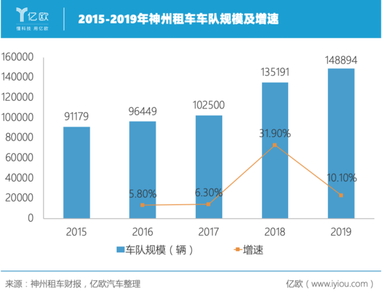 制图人/亿欧汽车商业分析员贾国琛