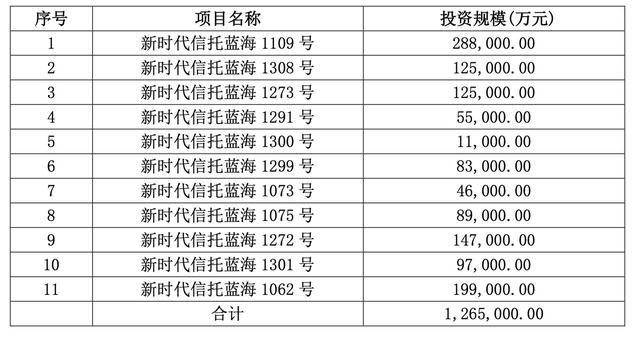 西水股份一度跌停！天安财险11笔新时代信托存重大减值迹象