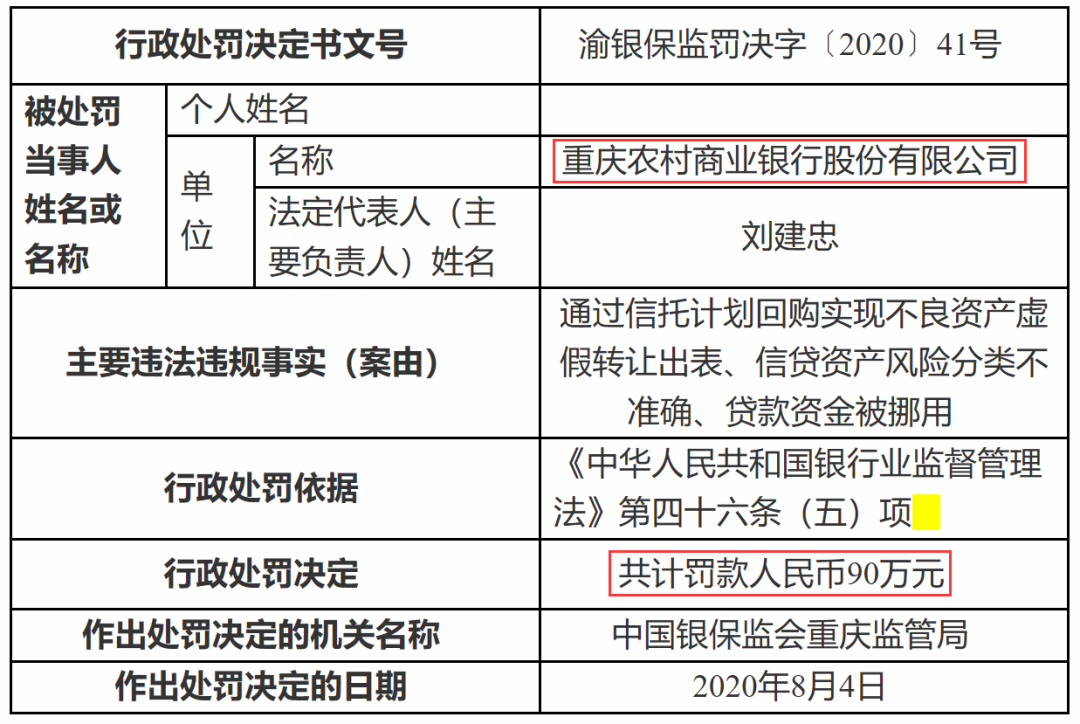 浦发银行 12宗罪 被罚2100万 新浪财经 新浪网