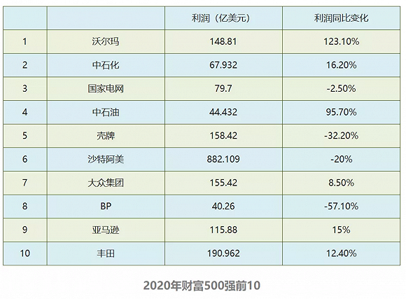 图片来源：能源杂志