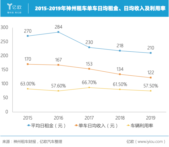 制图人/亿欧汽车商业分析员贾国琛