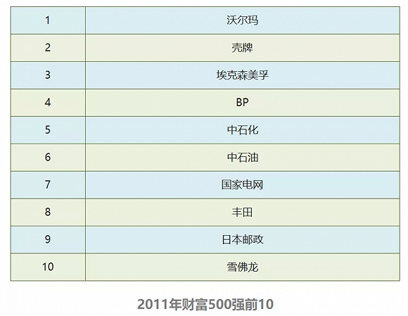 图片来源：能源杂志