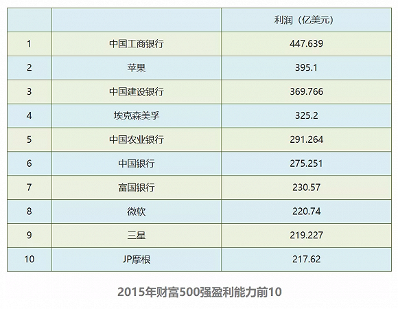 图片来源：能源杂志