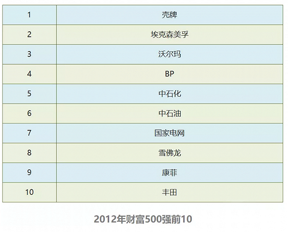 图片来源：能源杂志