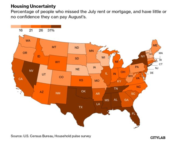 △美国各州租房者对支付8月房租的信心不足。（图片来源：彭博社）