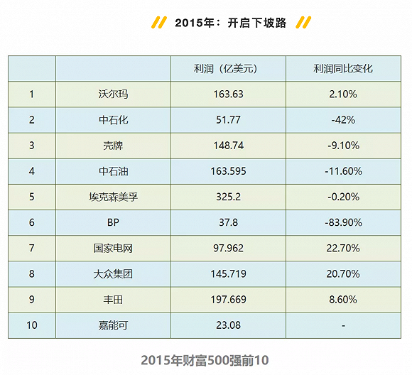 图片来源：能源杂志