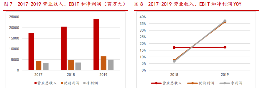 来源：华西证券