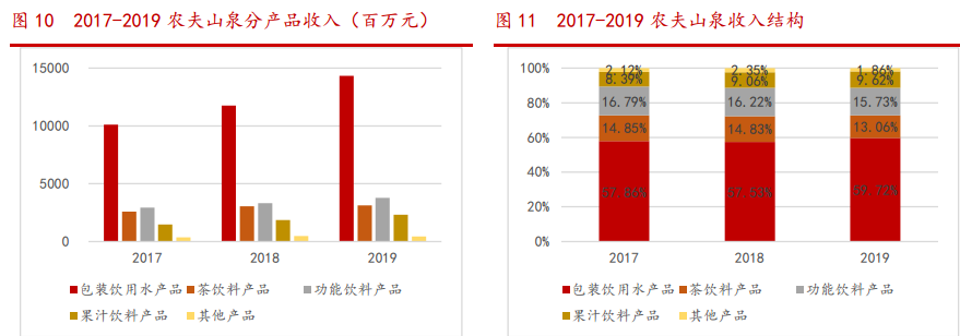 来源：华西证券