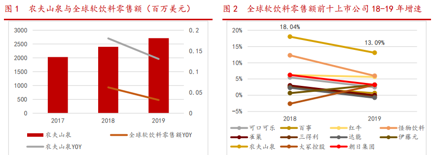 来源：华西证券