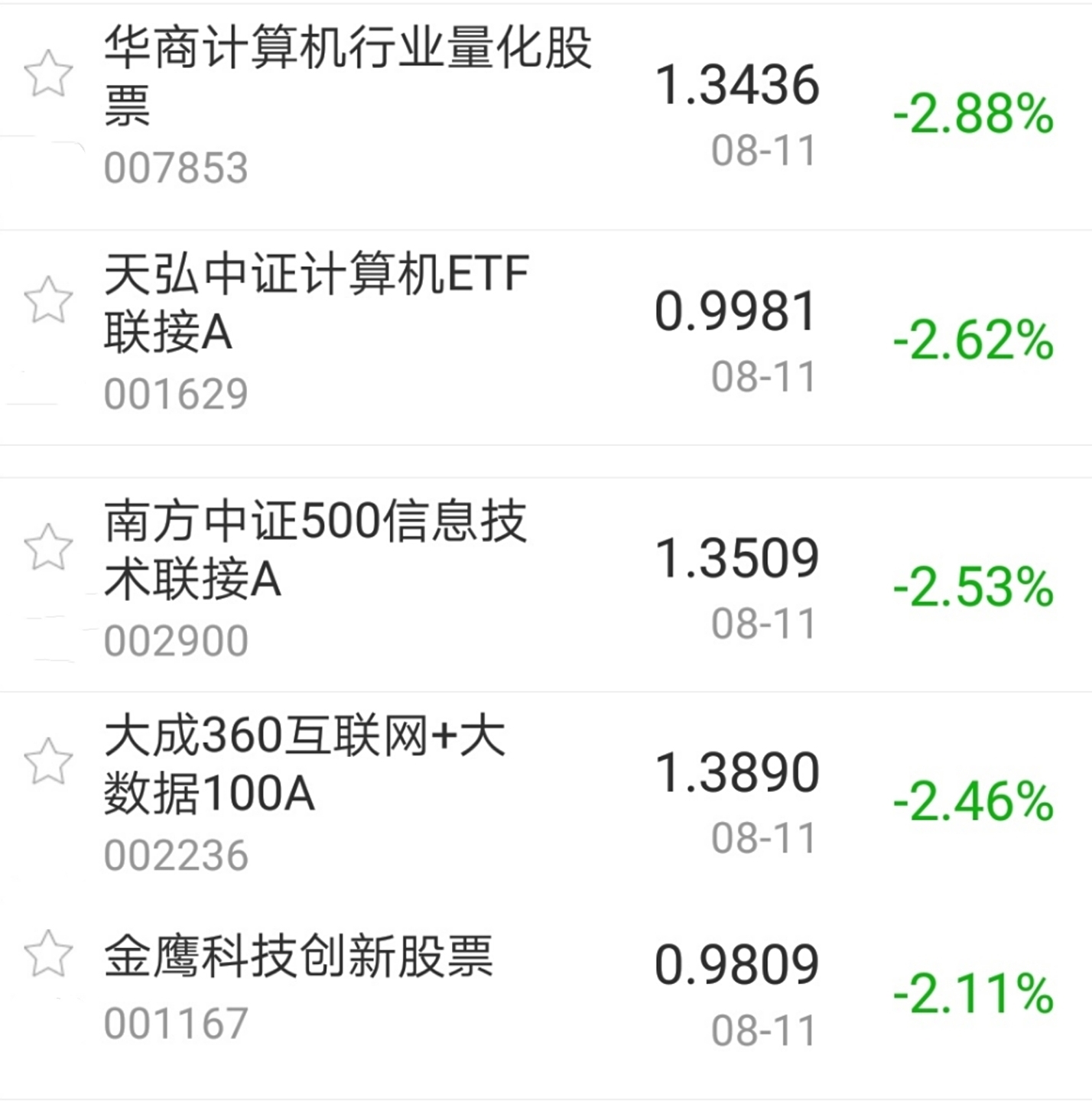 今日盘点a股三大指数尾盘跳水券商主题基金跌幅居前指数