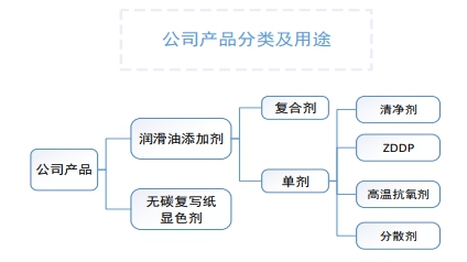 瑞丰新材曾登环保督办函 净利现金含量弱员工闪变客户