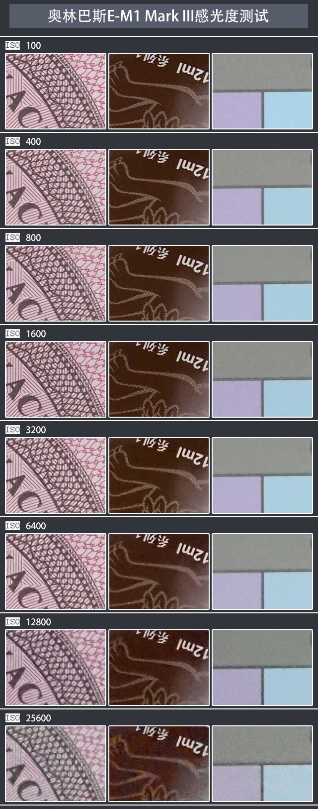 「中关村在线」轻巧微单旗舰 奥林巴斯E-M1 Mark III评测中关村在线2020-08-11 07:16:200阅