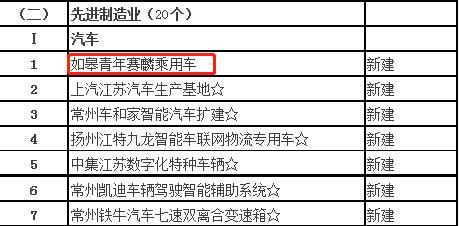 （截图来自江苏省2018年重大项目投资计划名单）