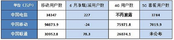 来源：东方财富网