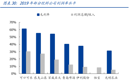 来源：国海证券