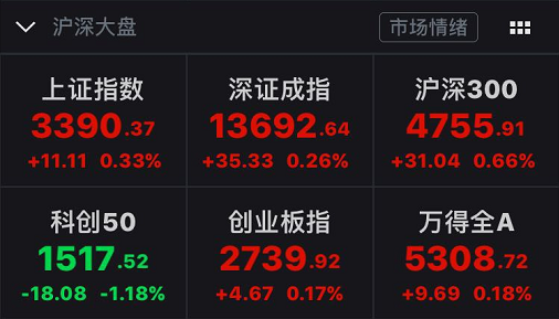 “8月11触底” 民间奇书神预测火了 券商:技术性调整末期信号出现