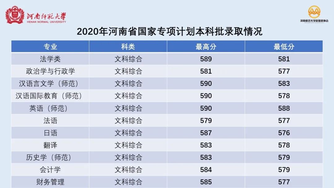 河南省师范类大排名_河南师范类大学排名20所师范院校占全国十分之一竞