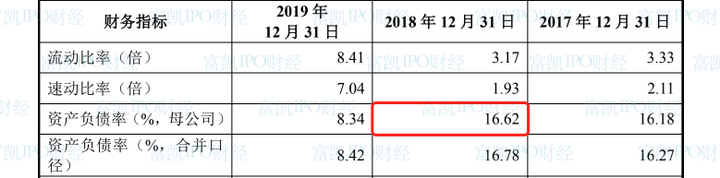 制图：富凯IPO财经 来源：企查查