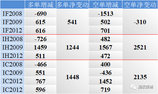 标的冲高回落 期权市场谨慎情绪增强