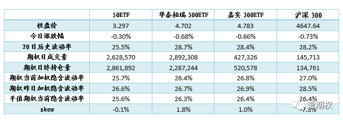 中信：A股呈V型走势 买期权要学会止盈