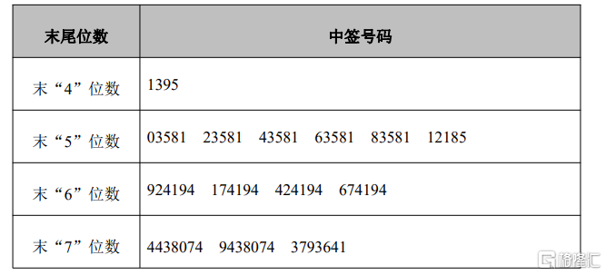 欧陆通300870szipo网上中签结果出炉中签号码共24530个