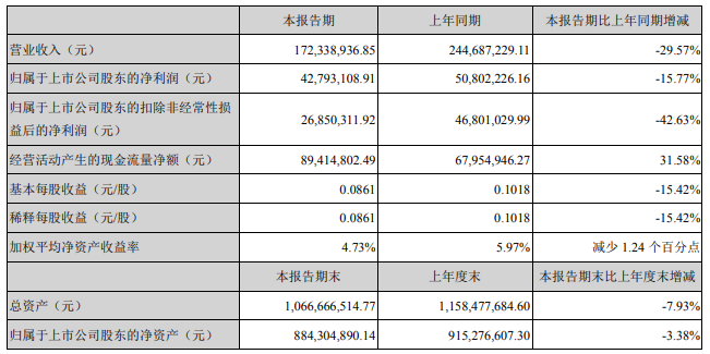 图片来源：公告截图