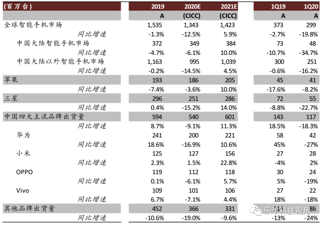 中金7月手机行业观察 国内出货疲软 海外需求恢复超预期 新浪财经 新浪网 中金7月手机行业观察 国内出货疲软 海外需求恢复超预期 新浪财经 新浪网