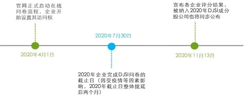 德勤：国际主流ESG评级介绍与提升建议