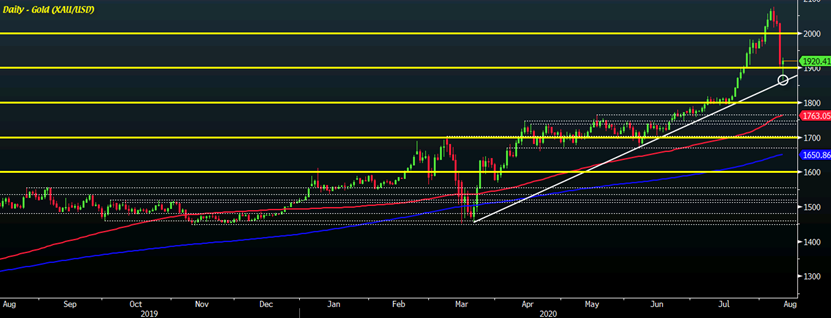 （来源：forexlive）