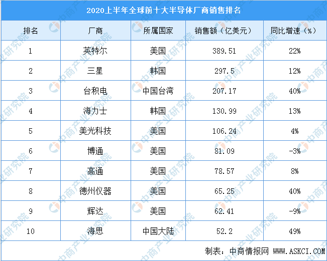 2020华为处理器排名_2020十大旗舰手机TOP5-1排行榜