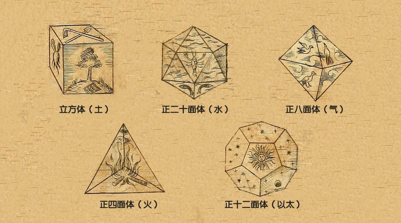 柏拉圖用正多面體來定義古老元素:立方體(土),正二十面體(水),正八面