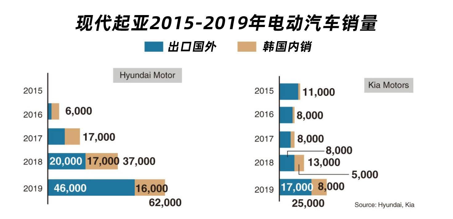 专注纯电动领域？现代发布IONIQ品牌有何深意