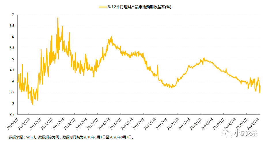 Fund Talk | 什么样的新基金可以放心购买？